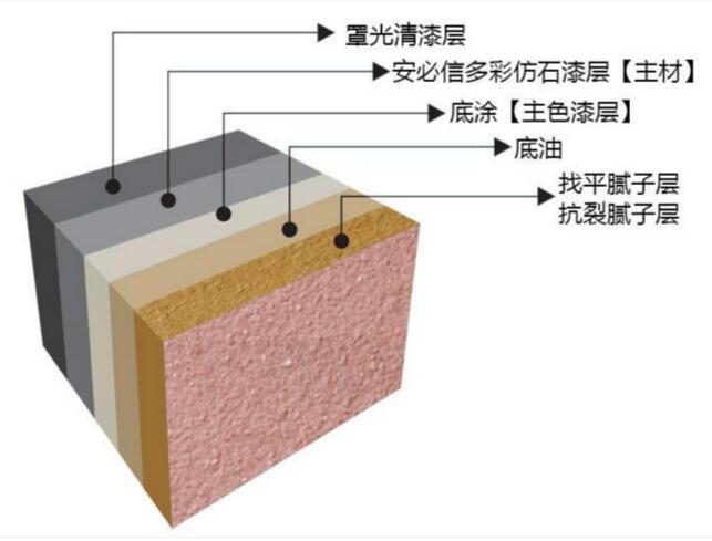 好的外墻真漆能保持多少時(shí)間？